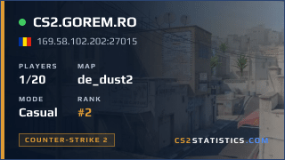CS2.GOREM.RO on CS2Statistics